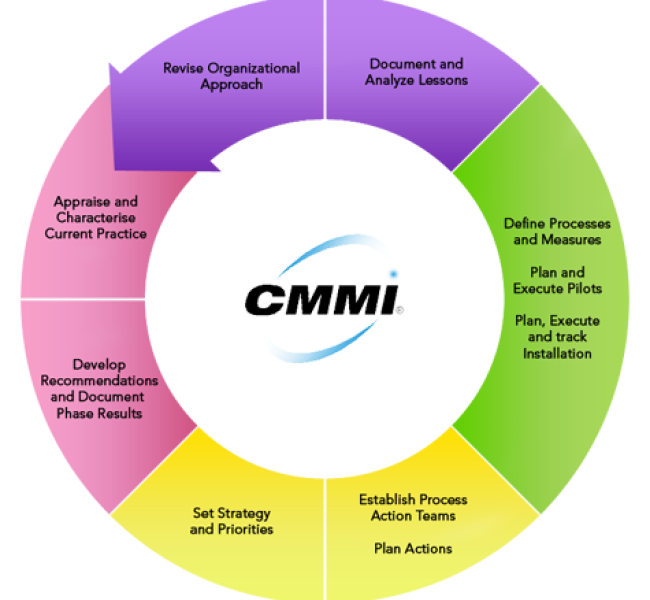 cmmi_wheel